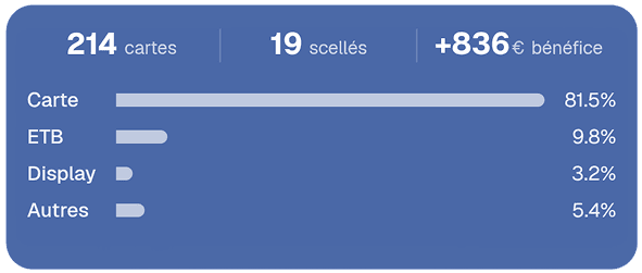 Stats collection