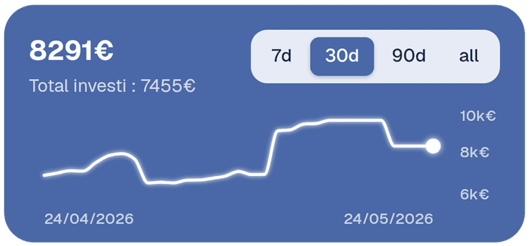 Valeur portfolio